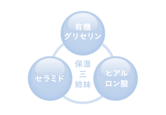 保湿三姉妹