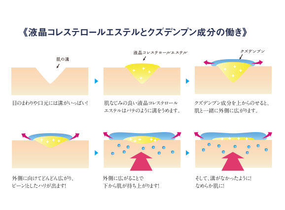 アイセラムインパクトビジューのおすすめポイント2