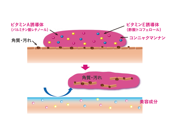 ディープクレンジングジェルのおすすめポイント1